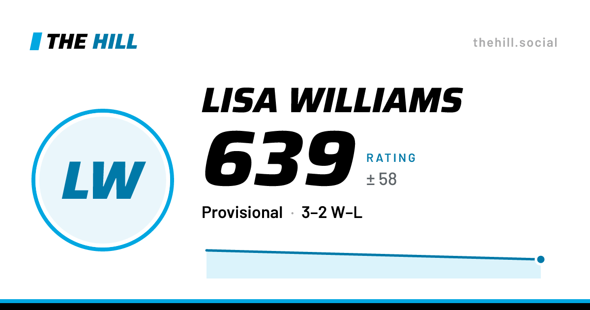 The share card: Lisa Williams: 639 rating on The Hill