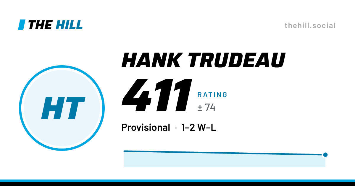 The share card: Hank Trudeau: 411 rating on The Hill