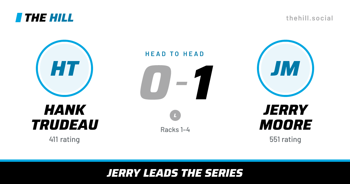 The share card: Hank Trudeau vs Jerry Moore, 0–1 head to head on The Hill