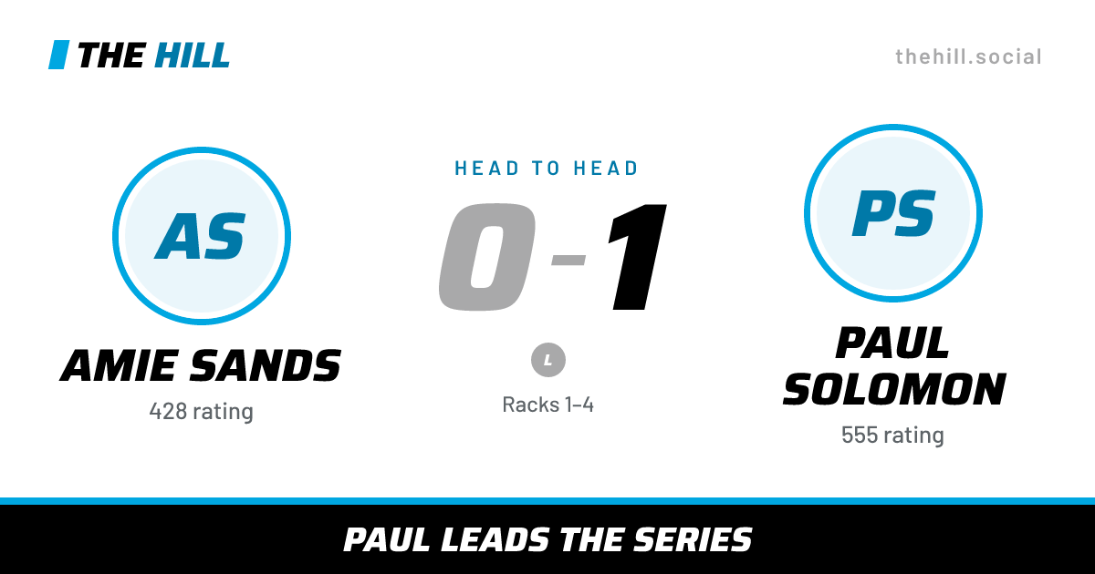 The share card: Amie Sands vs Paul Solomon, 0–1 head to head on The Hill