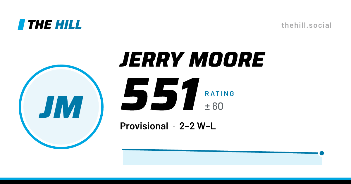 The share card: Jerry Moore: 551 rating on The Hill