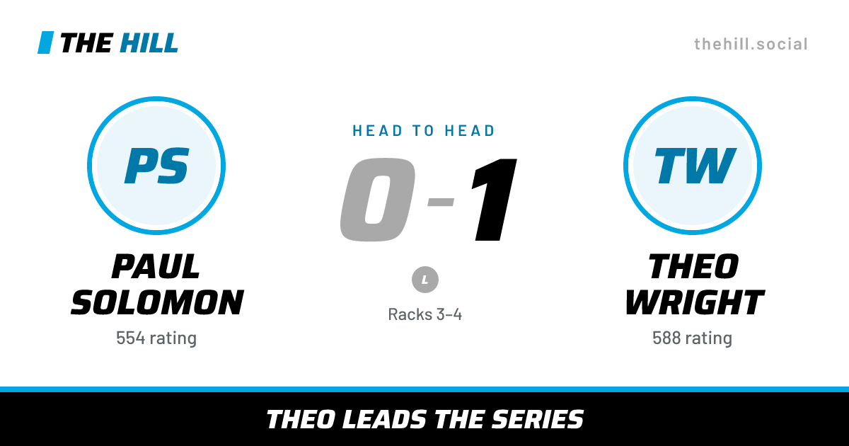 The share card: Paul Solomon vs Theo Wright, 0–1 head to head on The Hill