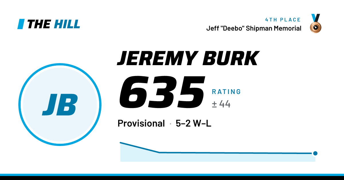 The share card: Jeremy Burk: 635 rating on The Hill