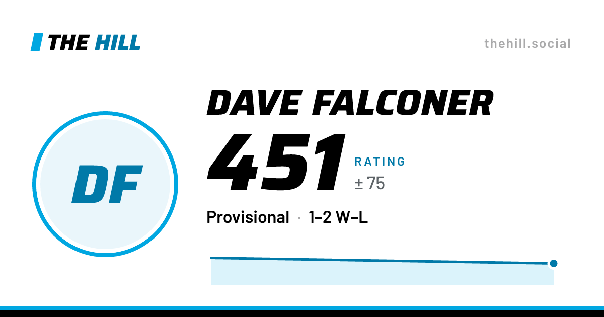 The share card: Dave Falconer: 452 rating on The Hill