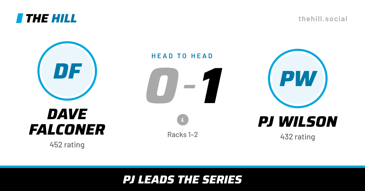 The share card: Dave Falconer vs Pj Wilson, 0–1 head to head on The Hill