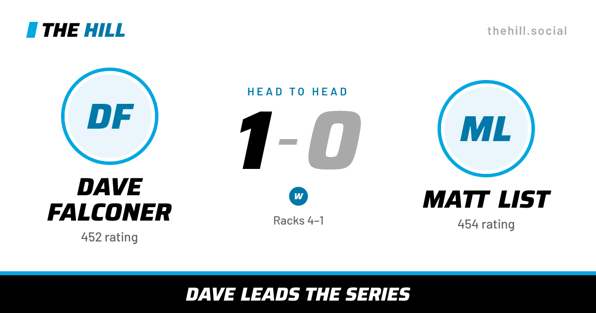 The share card: Dave Falconer vs Matt List, 1–0 head to head on The Hill