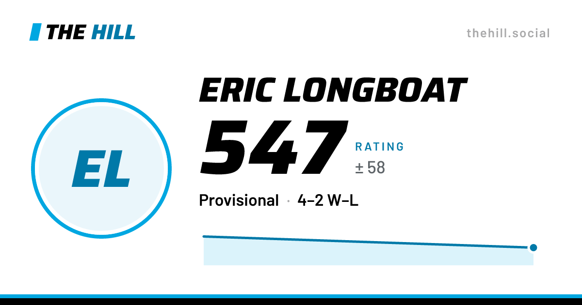 The share card: Eric Longboat: 546 rating on The Hill
