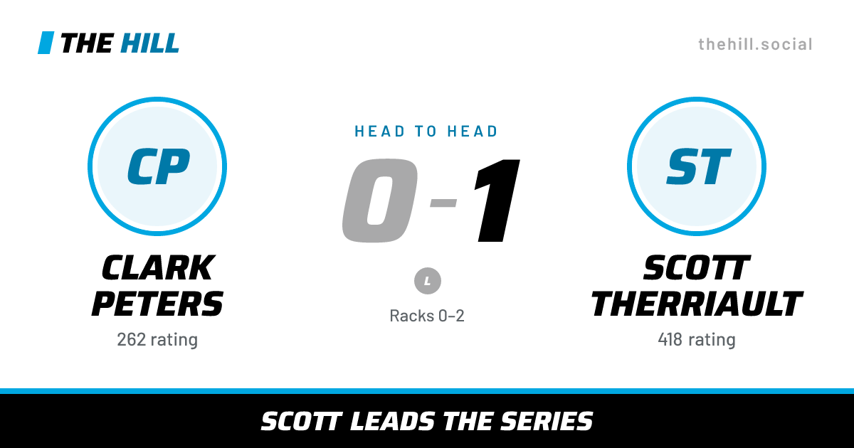 The share card: Clark Peters vs Scott Therriault, 0–1 head to head on The Hill