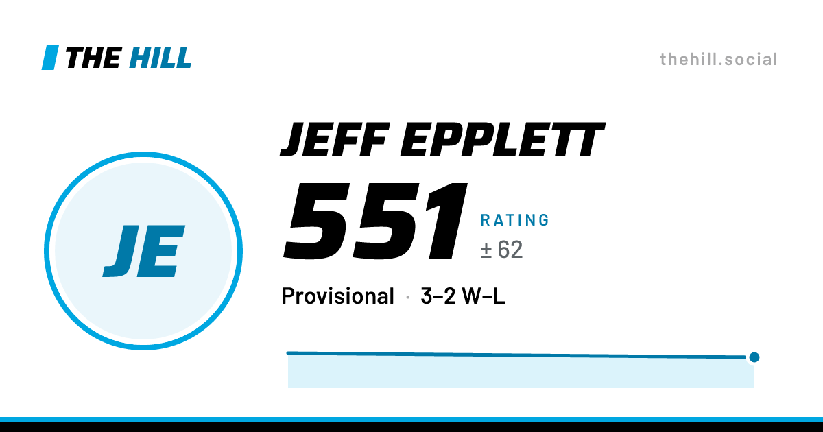 The share card: Jeff Epplett: 551 rating on The Hill