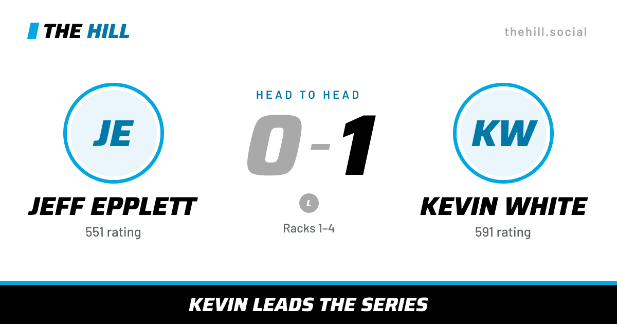 The share card: Jeff Epplett vs Kevin White, 0–1 head to head on The Hill