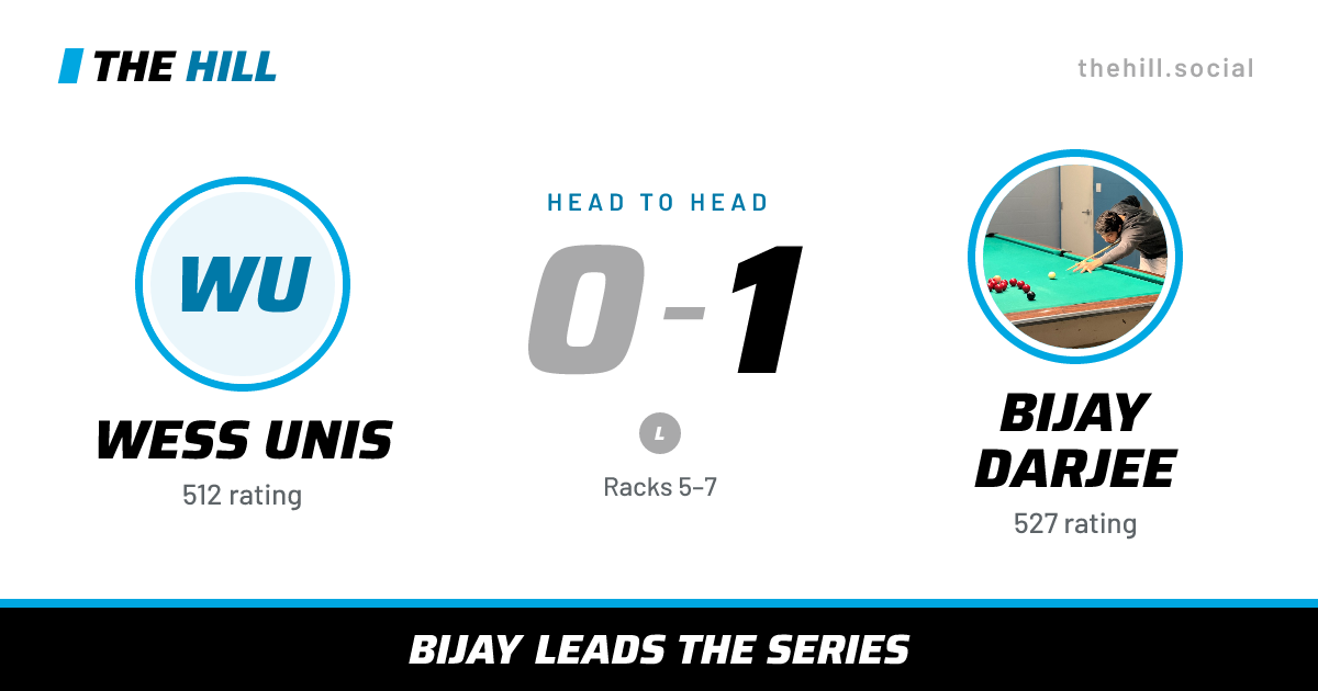 The share card: Wess Unis vs Bijay Darjee, 0–1 head to head on The Hill