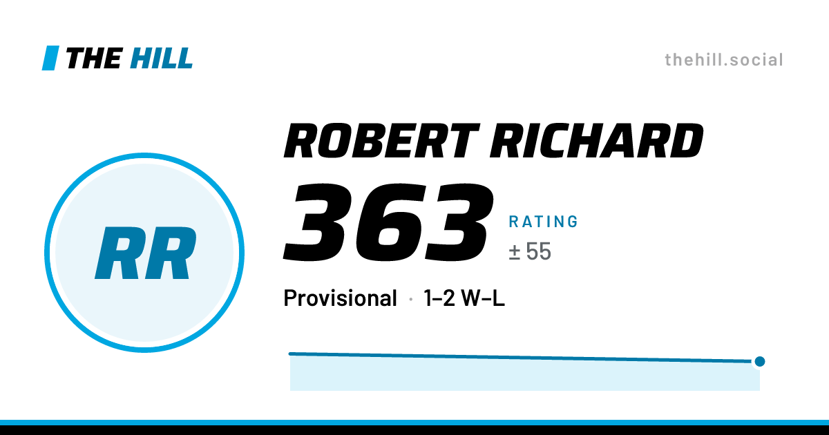 The share card: Robert Richard: 363 rating on The Hill