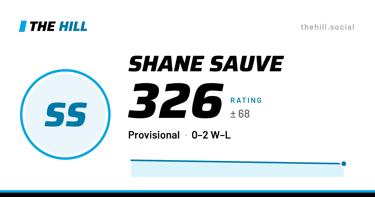The share card: Shane Sauve: 326 rating on The Hill