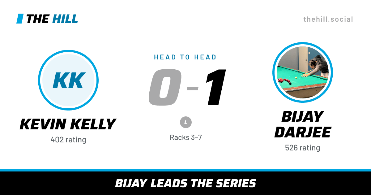 The share card: Kevin Kelly vs Bijay Darjee, 0–1 head to head on The Hill