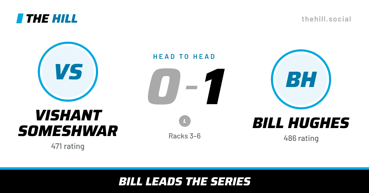 The share card: Vishant Someshwar vs Bill Hughes, 0–1 head to head on The Hill