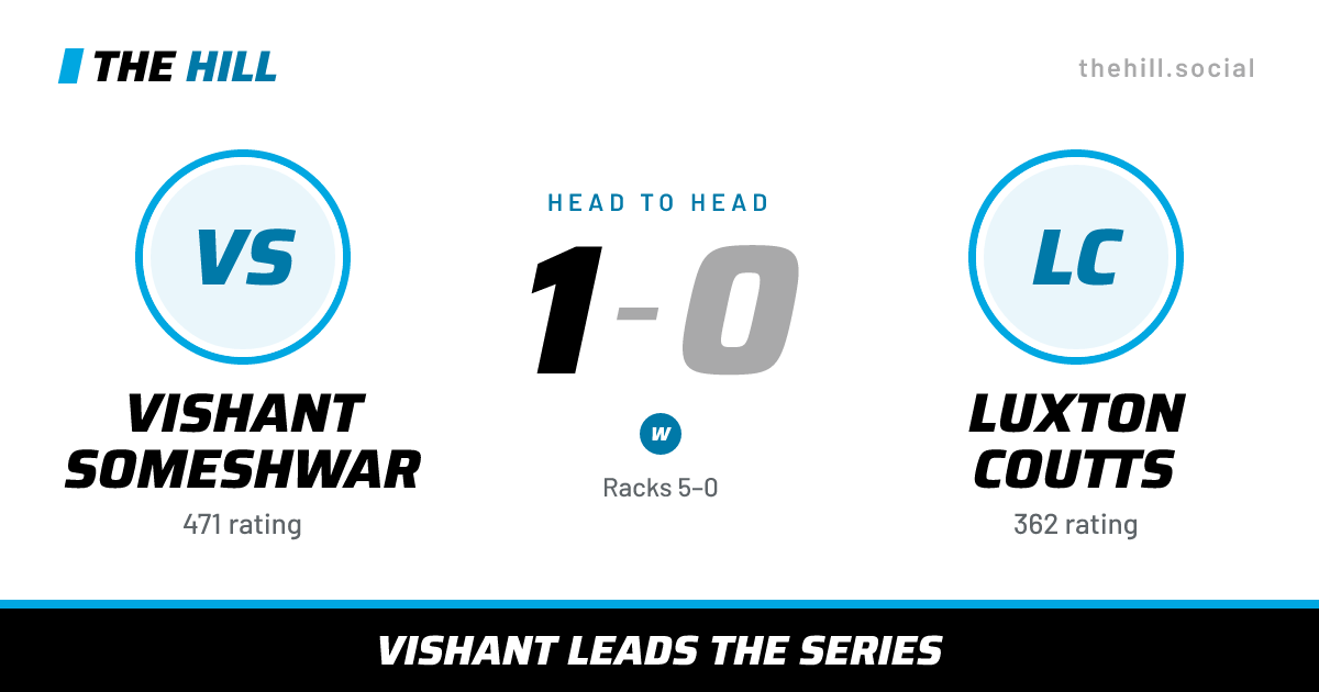 The share card: Vishant Someshwar vs Luxton Coutts, 1–0 head to head on The Hill