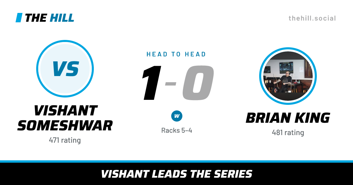 The share card: Vishant Someshwar vs Brian King, 1–0 head to head on The Hill