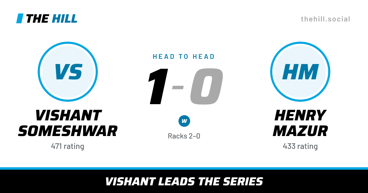 The share card: Vishant Someshwar vs Henry Mazur, 1–0 head to head on The Hill