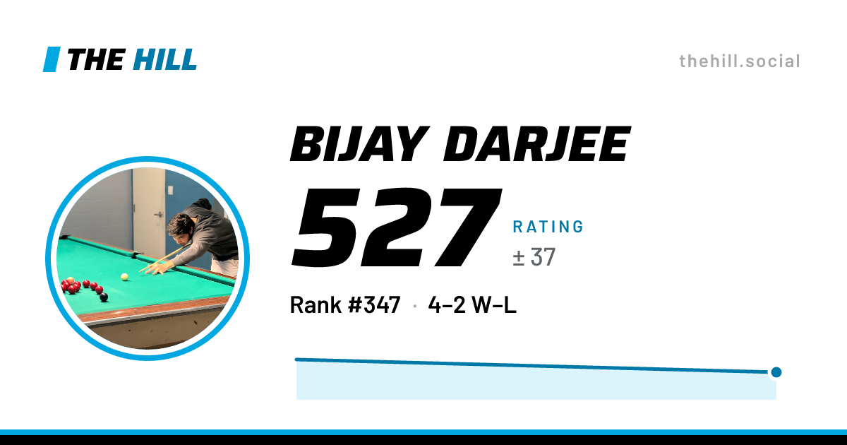 The share card: Bijay Darjee: 527 rating on The Hill