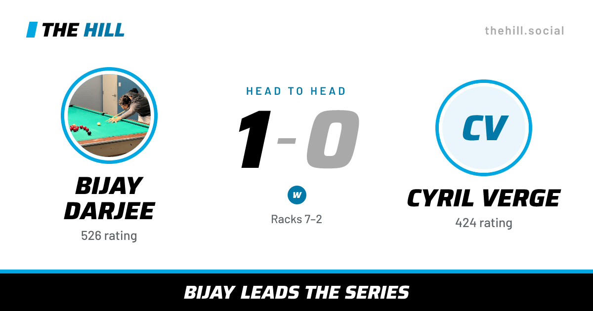 The share card: Bijay Darjee vs Cyril Verge, 1–0 head to head on The Hill