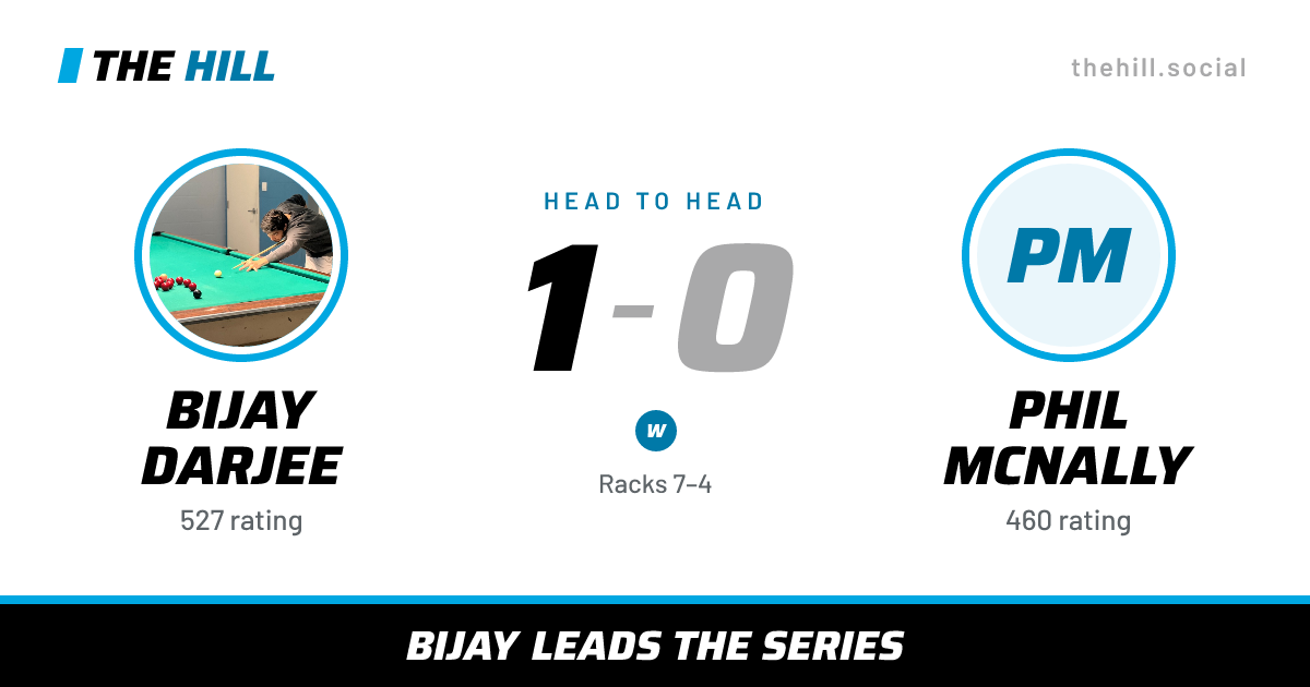 The share card: Bijay Darjee vs Phil McNally, 1–0 head to head on The Hill