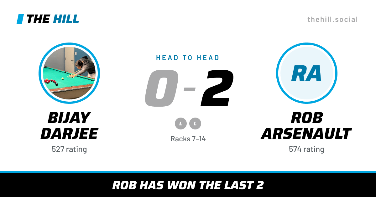 The share card: Bijay Darjee vs Rob Arsenault, 0–2 head to head on The Hill