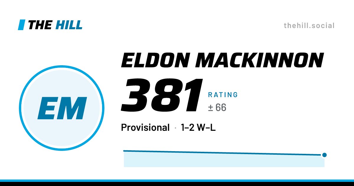 The share card: Eldon Mackinnon: 381 rating on The Hill
