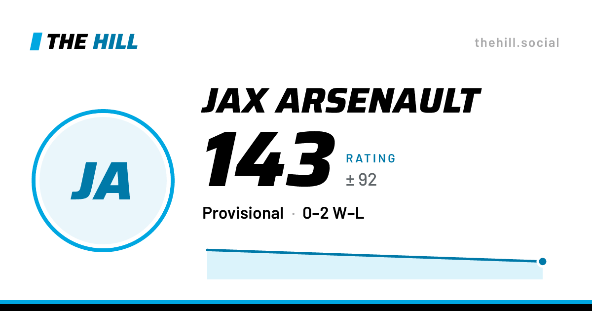 The share card: Jax Arsenault: 143 rating on The Hill