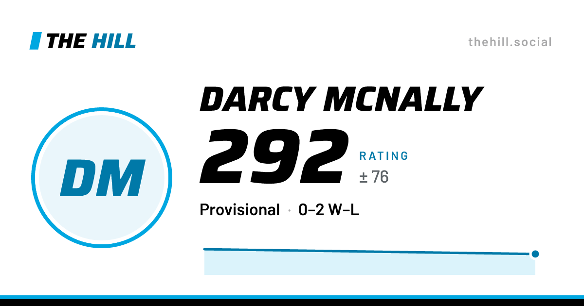 The share card: Darcy McNally: 292 rating on The Hill
