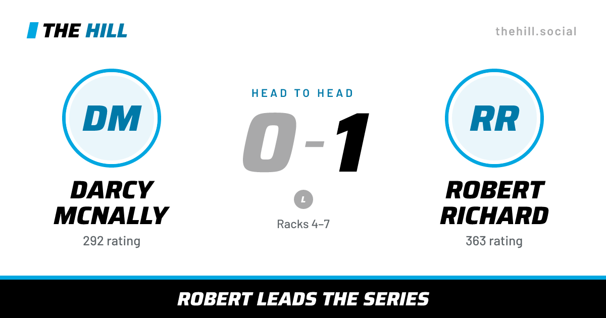 The share card: Darcy McNally vs Robert Richard, 0–1 head to head on The Hill