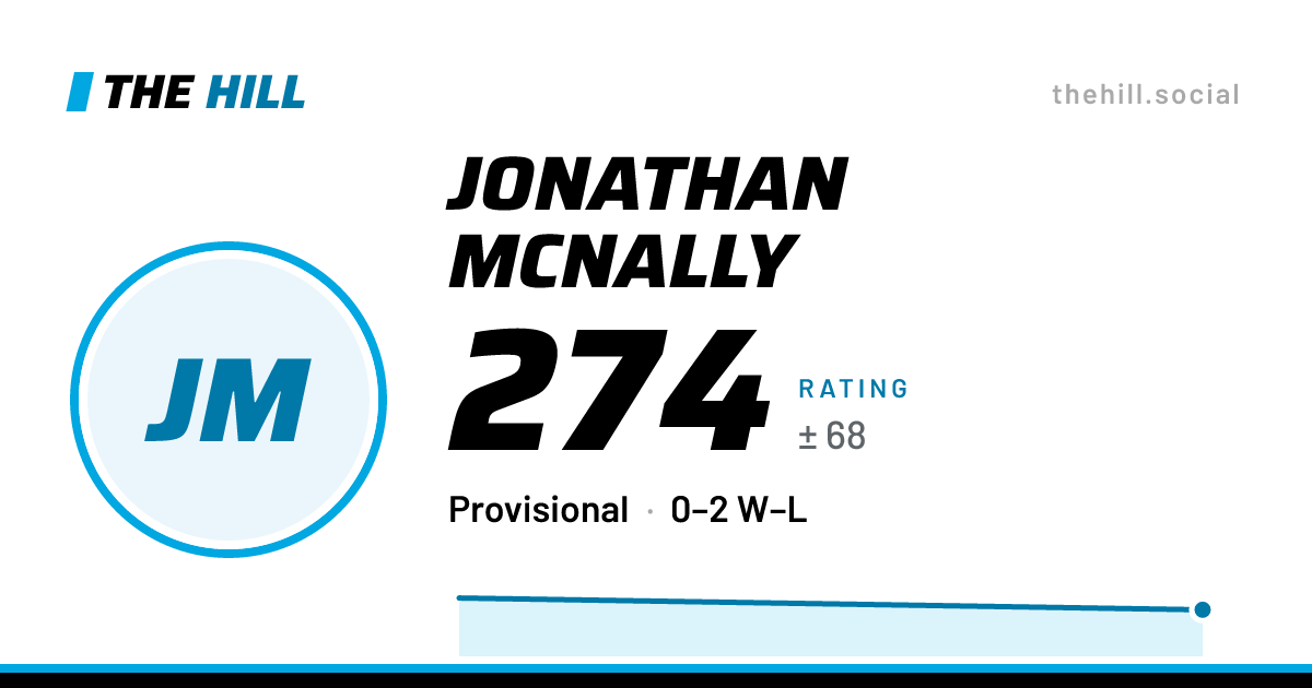 The share card: Jonathan McNally: 274 rating on The Hill