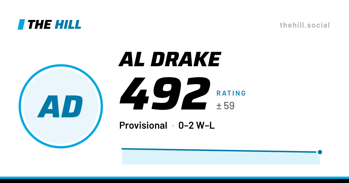 The share card: Al Drake: 492 rating on The Hill