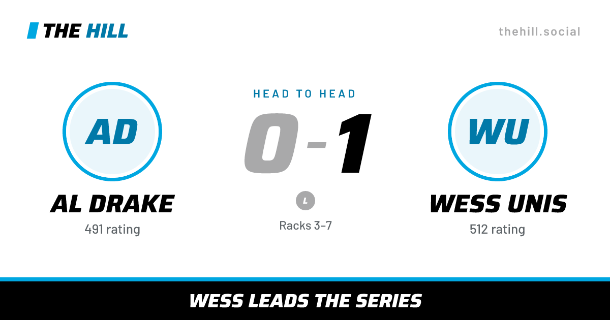 The share card: Al Drake vs Wess Unis, 0–1 head to head on The Hill