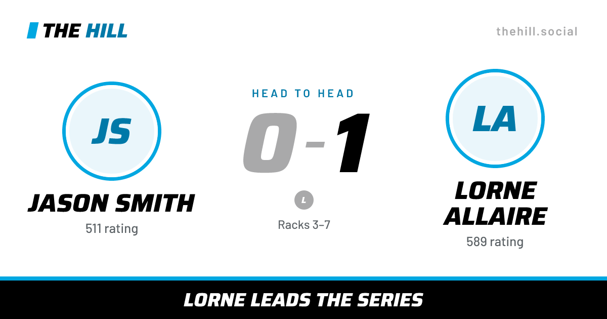 The share card: Jason Smith vs Lorne Allaire, 0–1 head to head on The Hill