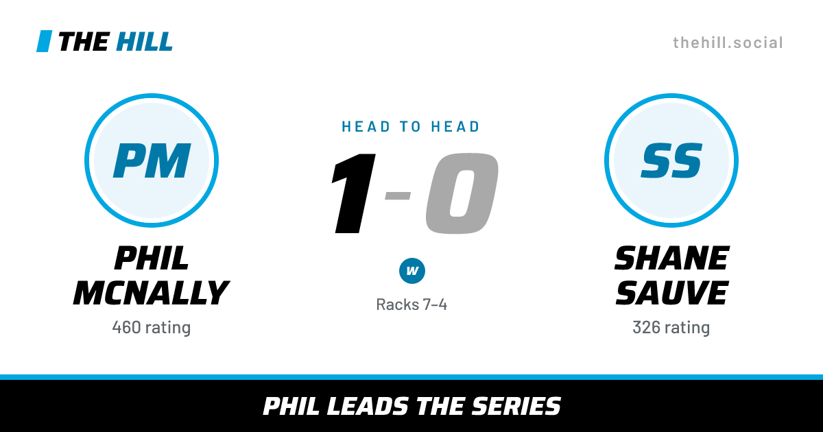 The share card: Phil McNally vs Shane Sauve, 1–0 head to head on The Hill