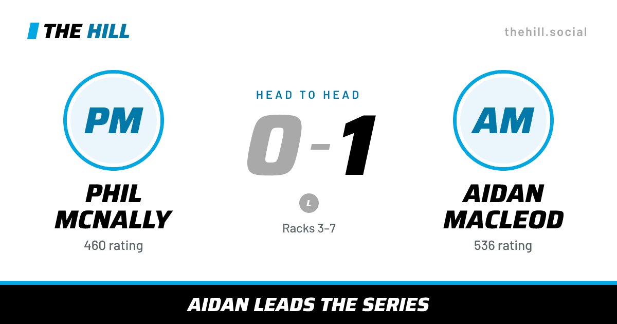 The share card: Phil McNally vs Aidan Macleod, 0–1 head to head on The Hill