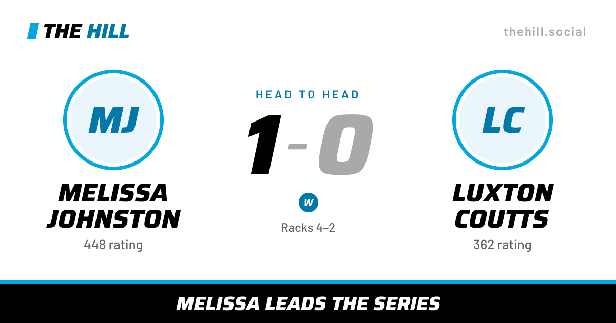 The share card: Melissa Johnston vs Luxton Coutts, 1–0 head to head on The Hill