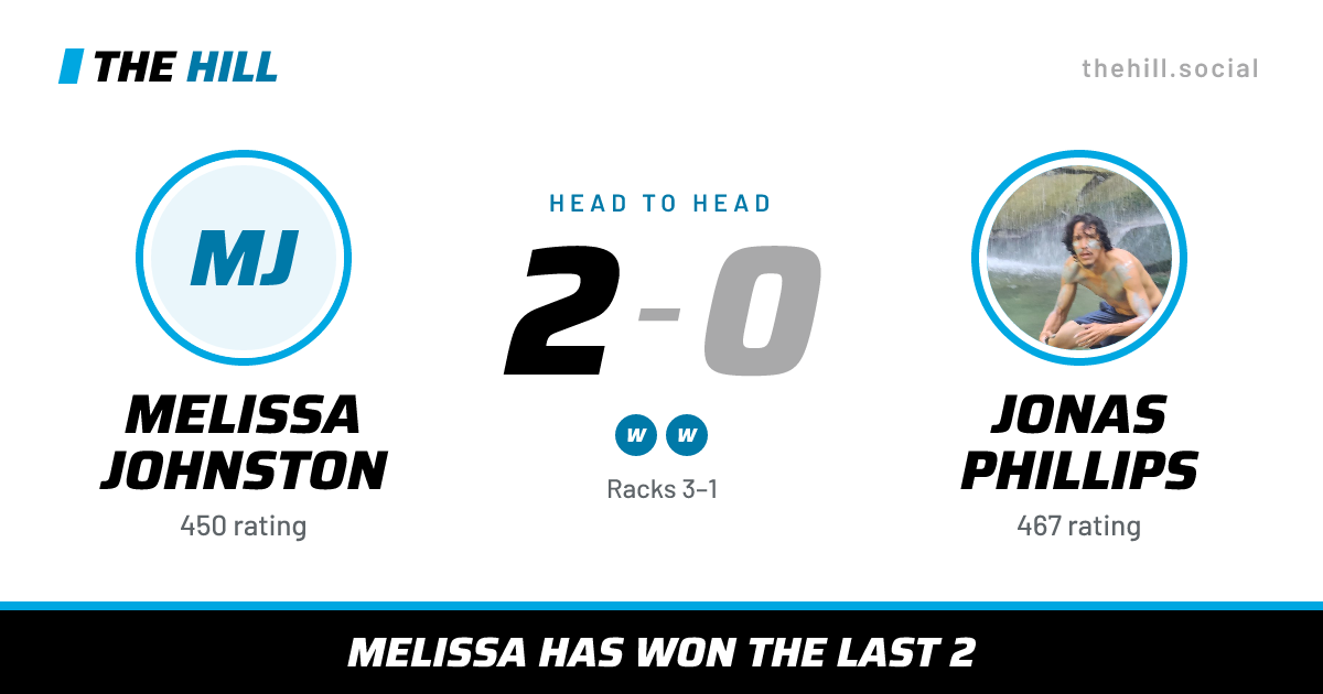 The share card: Melissa Johnston vs Jonas Phillips, 2–0 head to head on The Hill