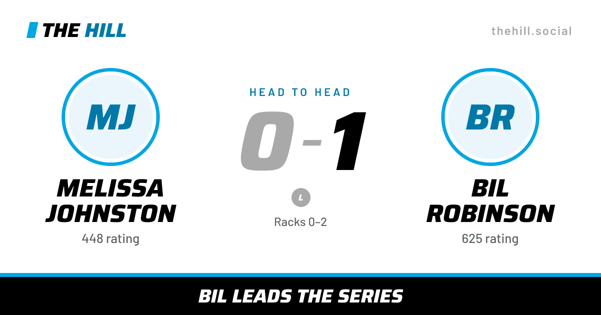The share card: Melissa Johnston vs Bil Robinson, 0–1 head to head on The Hill
