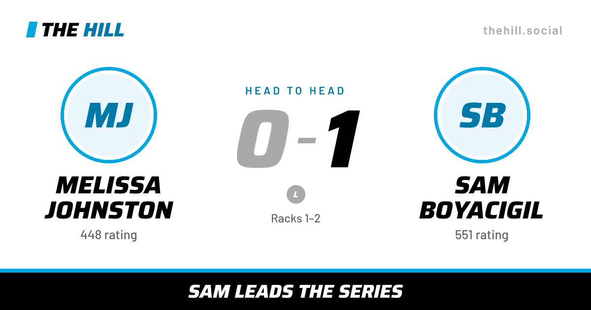 The share card: Melissa Johnston vs Sam Boyacigil, 0–1 head to head on The Hill