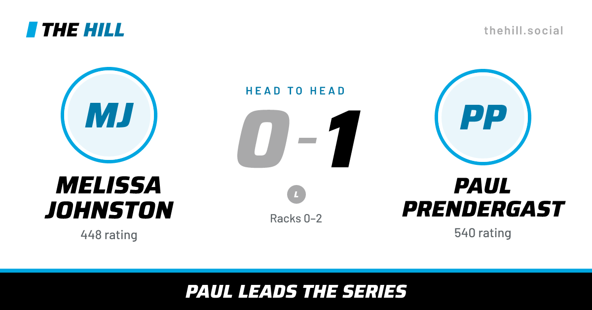 The share card: Melissa Johnston vs Paul Prendergast, 0–1 head to head on The Hill