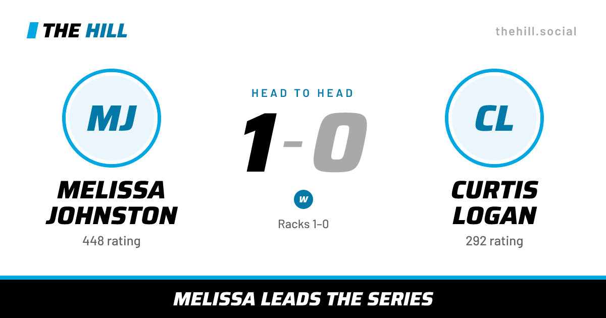The share card: Melissa Johnston vs Curtis Logan, 1–0 head to head on The Hill