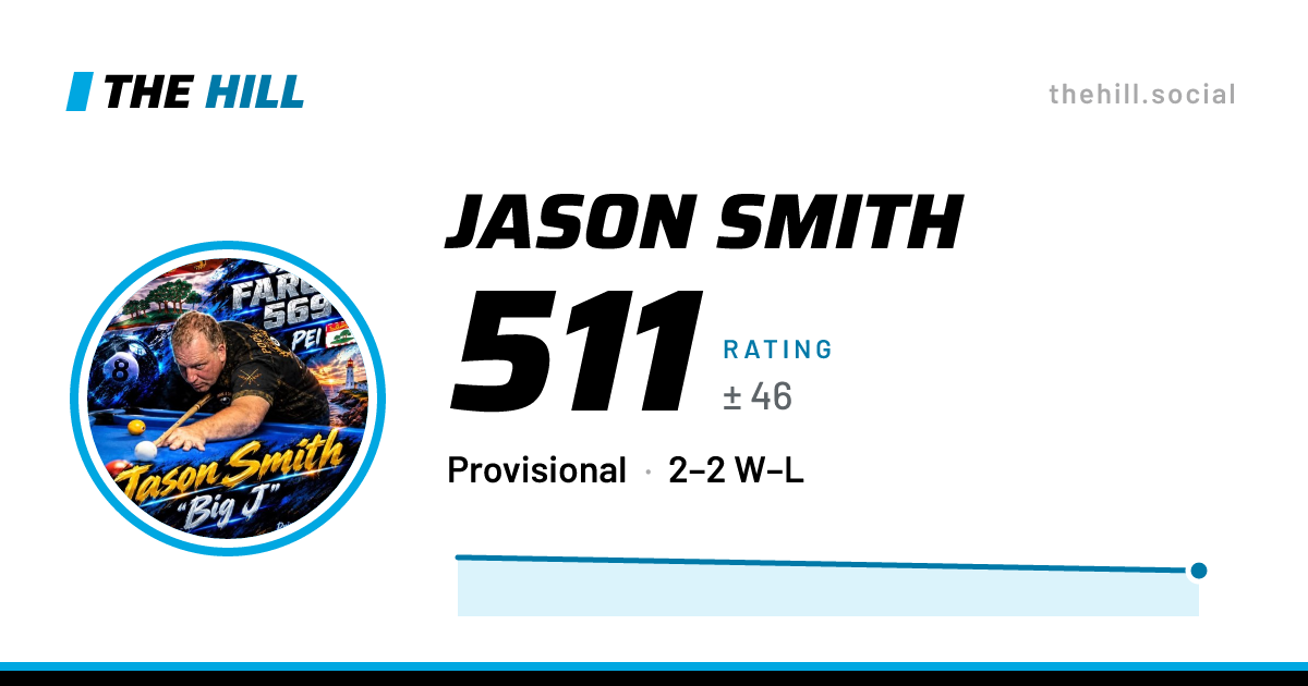 The share card: Jason Smith: 511 rating on The Hill
