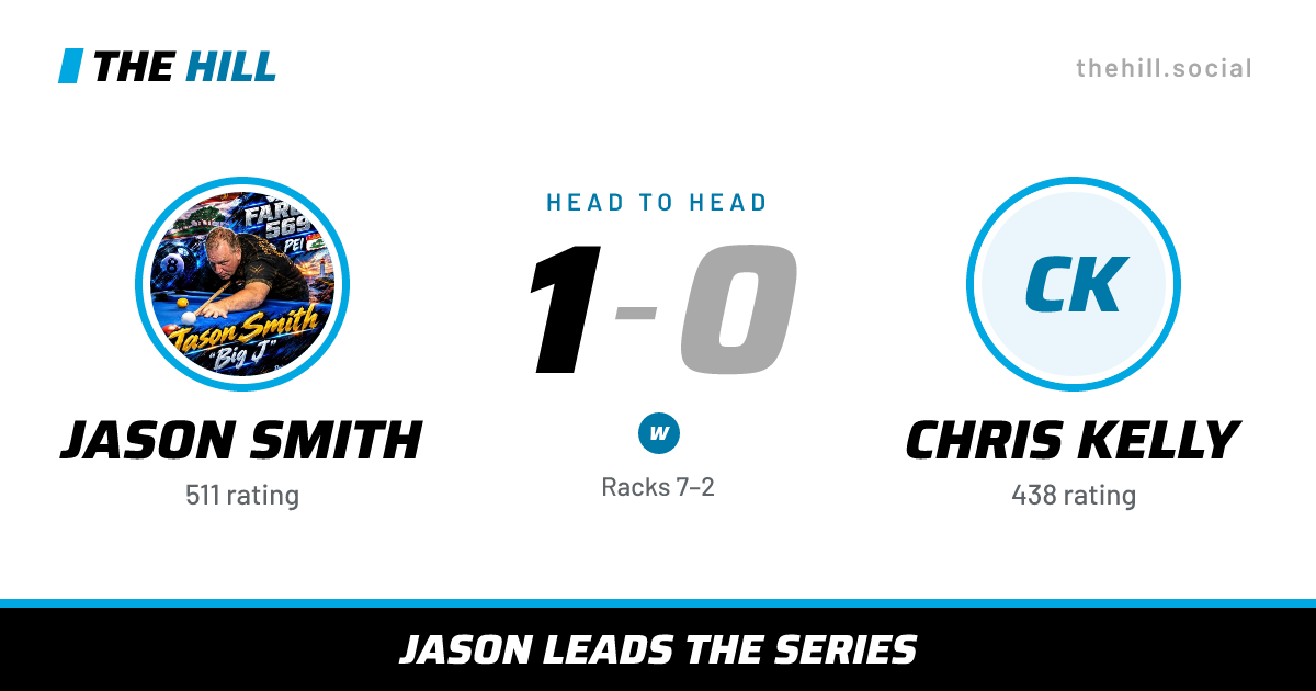 The share card: Jason Smith vs Chris Kelly, 1–0 head to head on The Hill