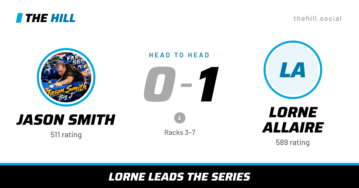 The share card: Jason Smith vs Lorne Allaire, 0–1 head to head on The Hill