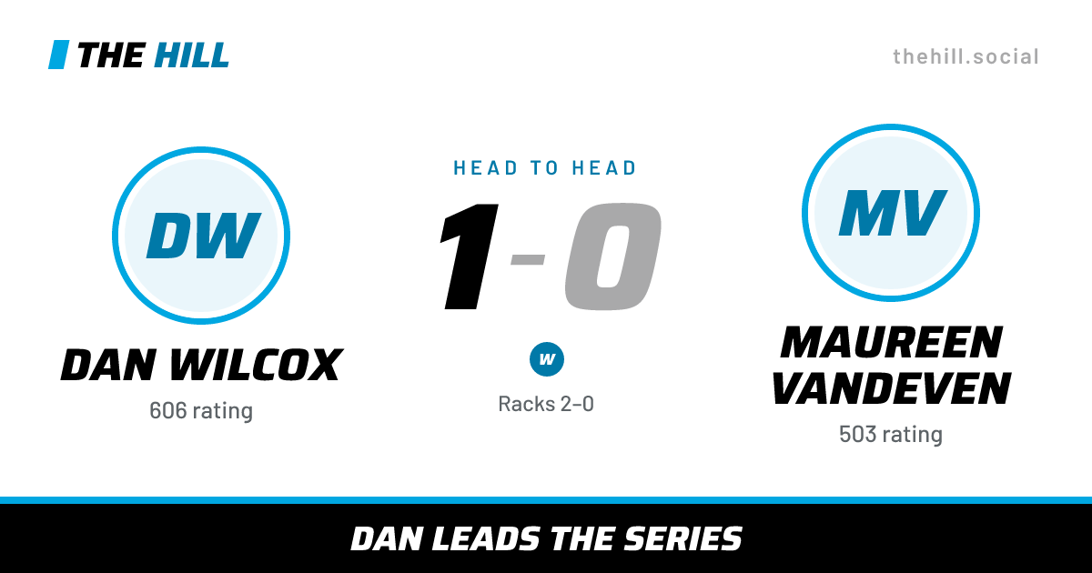 The share card: Dan Wilcox vs Maureen Vandeven, 1–0 head to head on The Hill