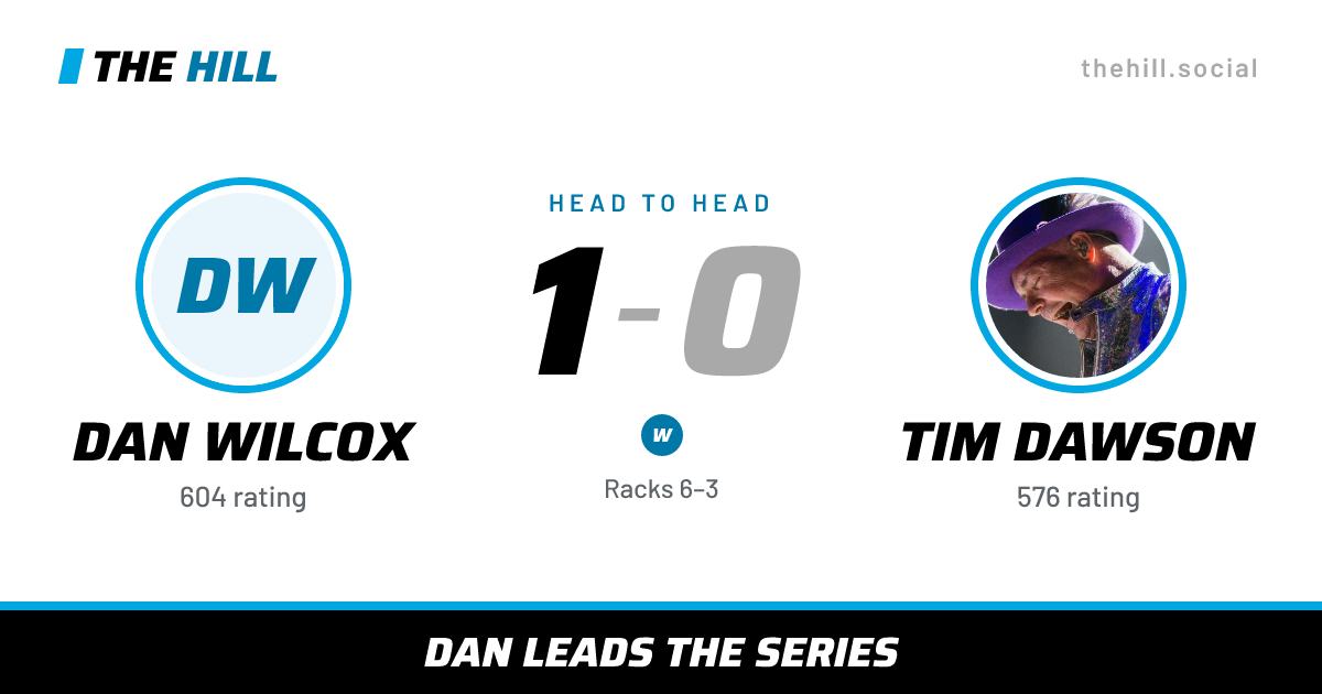 The share card: Dan Wilcox vs Tim Dawson, 1–0 head to head on The Hill