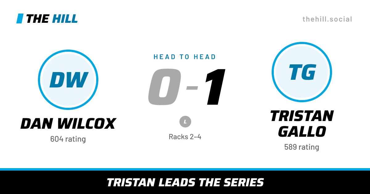 The share card: Dan Wilcox vs Tristan Gallo, 0–1 head to head on The Hill