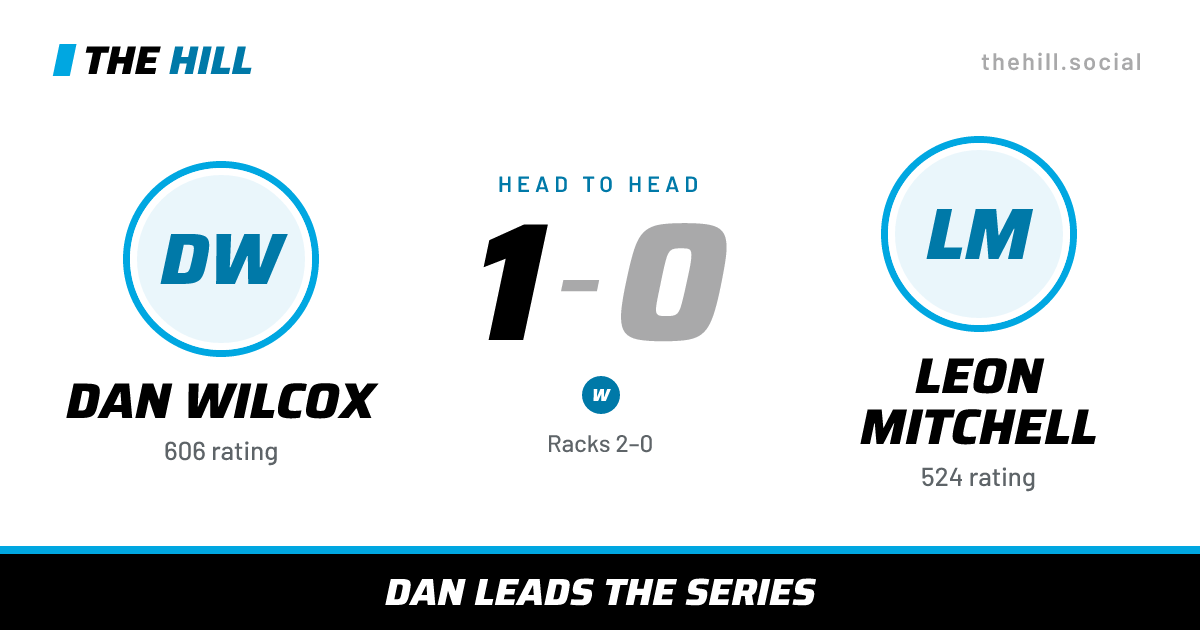 The share card: Dan Wilcox vs Leon Mitchell, 1–0 head to head on The Hill