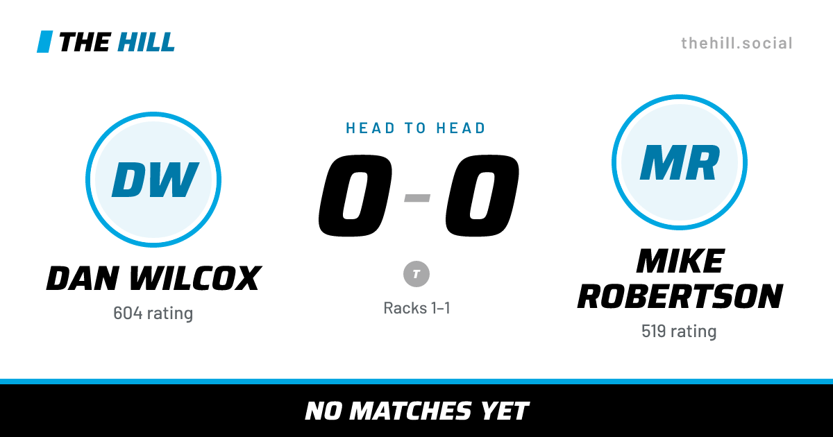 The share card: Dan Wilcox vs Mike Robertson, 0–0 head to head on The Hill
